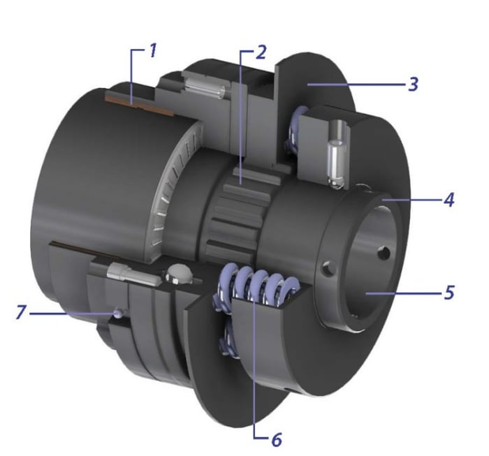 CDWdrives Torque Limiter Features