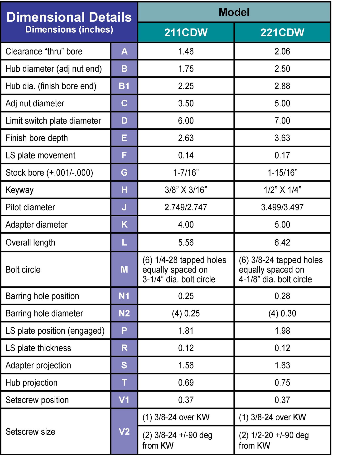 CDWdrives 211CDW and 211CDW Dimentional Details chart