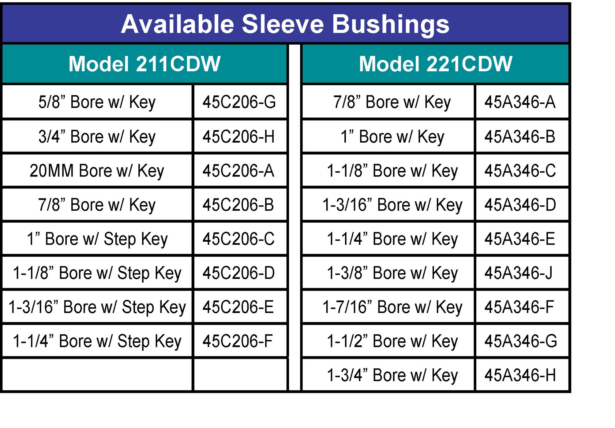 CDWdrives211CDW and 211CDW Sleeve Bushings Chart